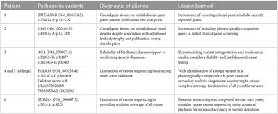 Solving inherited white matter disorder etiologies in the neurology clinic: Challenges and lessons learned using next-generation sequencing